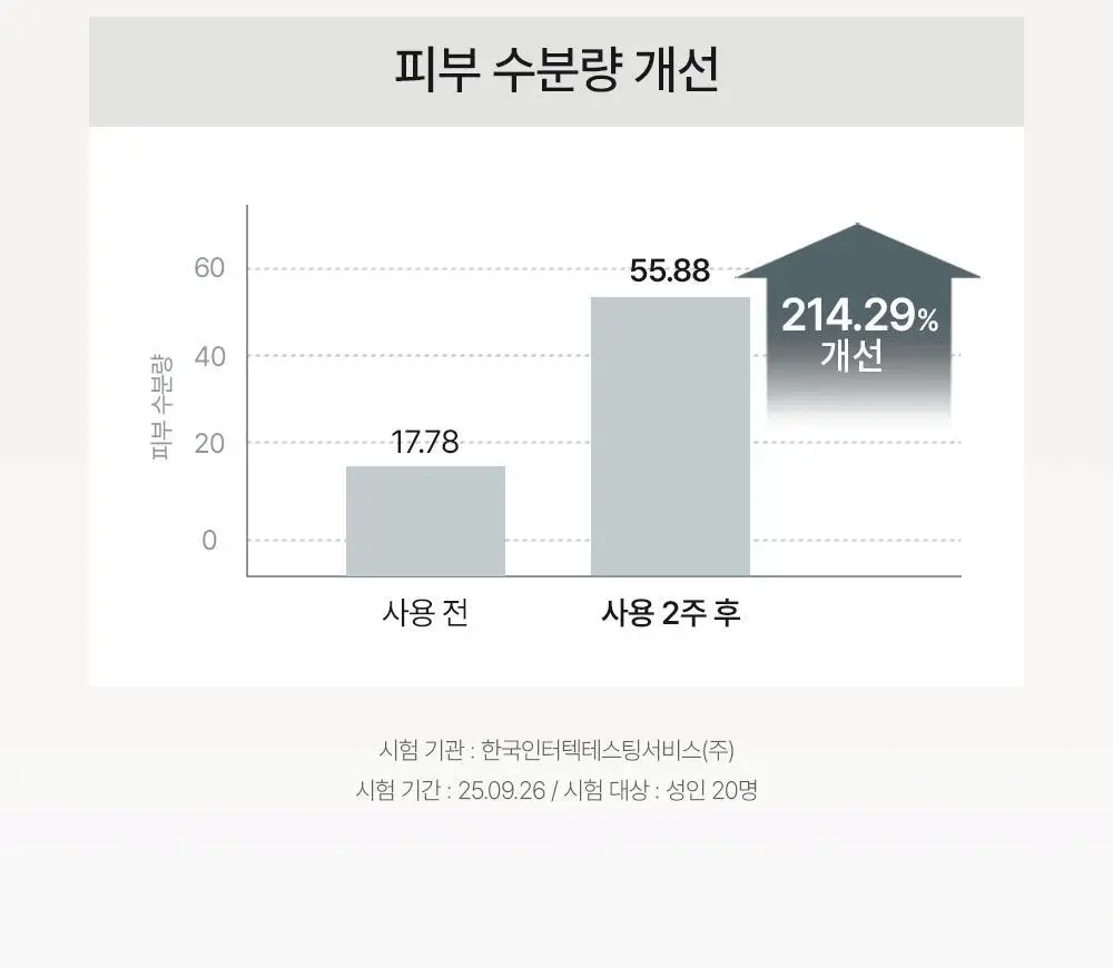[진정 미스트] 오브제 맥스 스킨 미스트 250ml 상세페이지 22